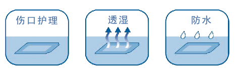 一次性使用無菌敷貼/敷料/水凝膠敷料