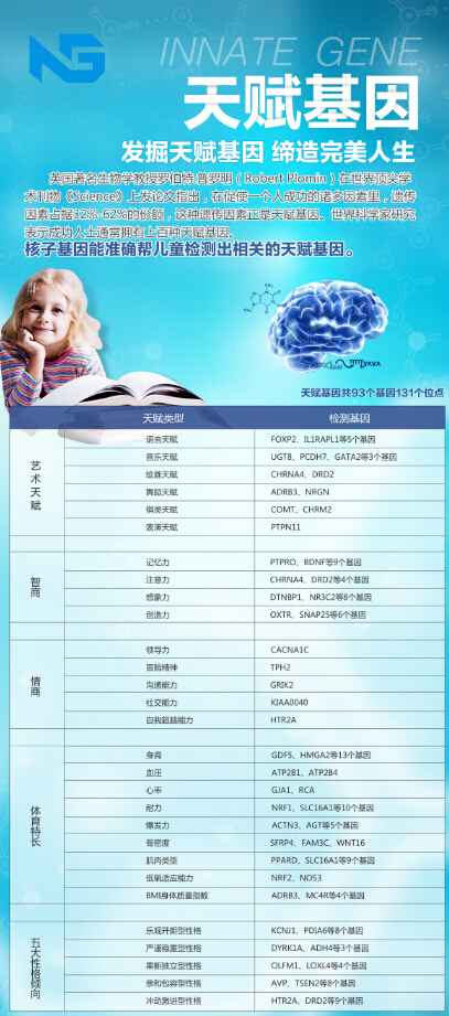 癌基因、天賦基因、耳聾基因、腫瘤個性化用藥基因檢測