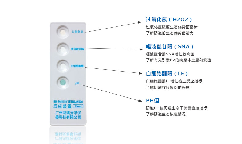 細菌性陰道病聯(lián)合檢測試劑盒（酶化學反應法)