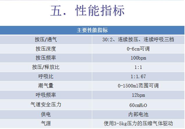 心肺復(fù)蘇機(jī)FSJ-天津普瑞儀器