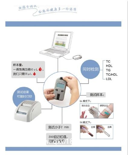 藍(lán)牙血脂儀