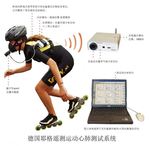 供應(yīng)德國耶格運(yùn)動(dòng)心肺測試系統(tǒng)