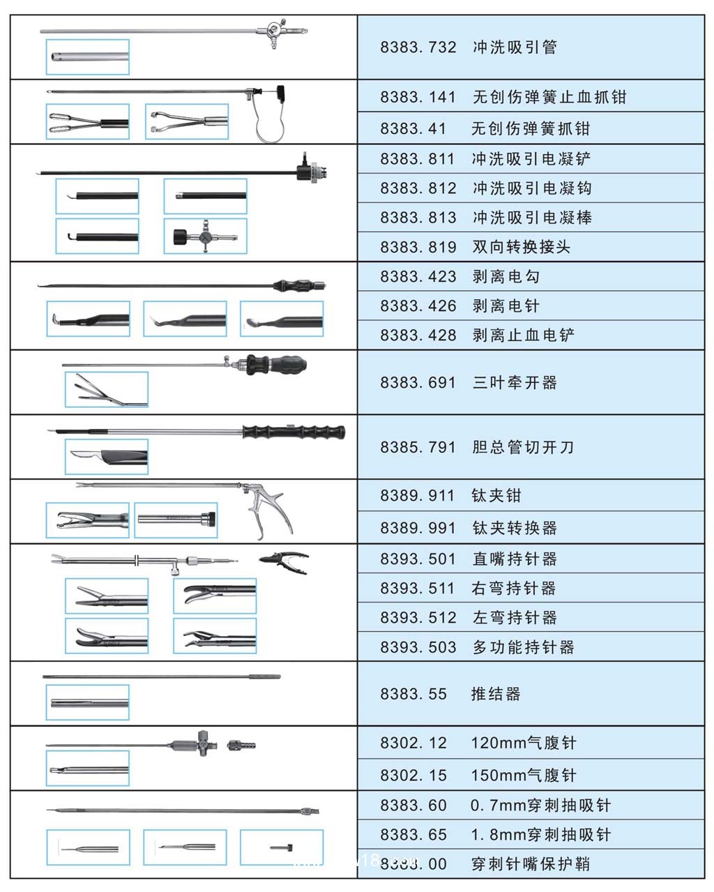 狼牌腹腔鏡手術(shù)器械
