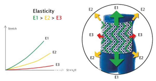 德國PVDF材質(zhì)疝氣補片-CICAT