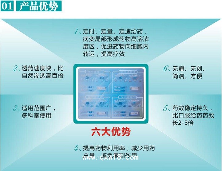 中頻理療儀 康復科甲類醫(yī)保新農(nóng)合100%報銷  觸摸屏操作