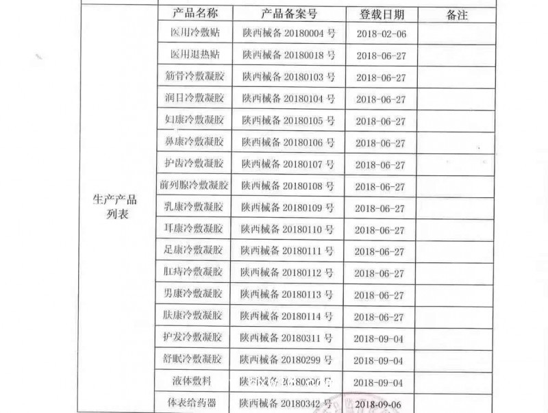 牙膏代加工oem|牙膏定制廠家