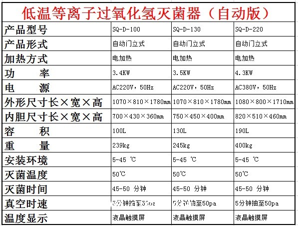 三強(qiáng) 醫(yī)用軟鏡快速滅菌全自動等離子過氧化氫消毒鍋