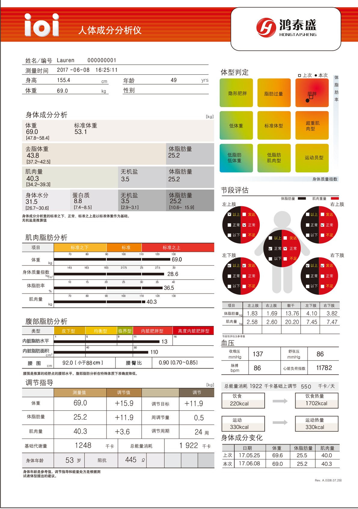 ioi353人體成分分析儀成人報(bào)告