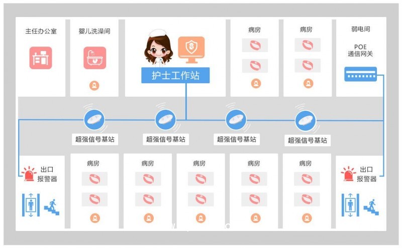 嬰安逸嬰兒防盜系統(tǒng)
