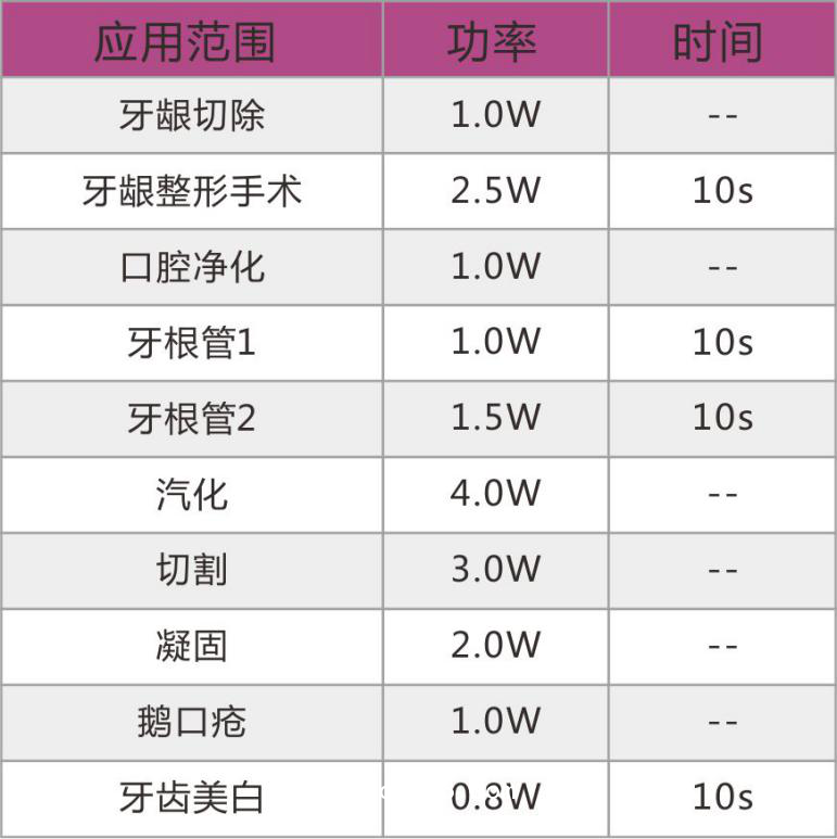 牙科綜合治療機(jī)
