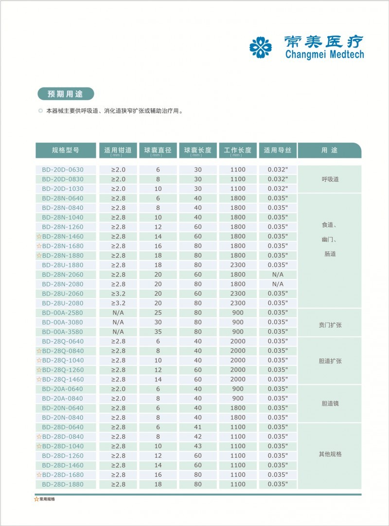 球囊擴(kuò)張導(dǎo)管