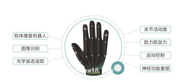 軟體手功能康復(fù)機(jī)器人