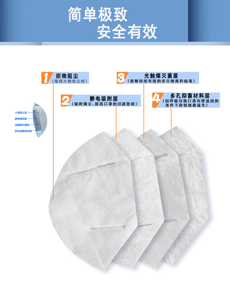 防霧霾靜電吸附口罩