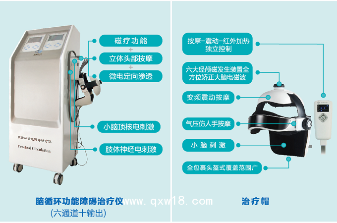 腦循環(huán)功能障礙治療儀  經(jīng)顱磁刺激治療儀器械設(shè)備