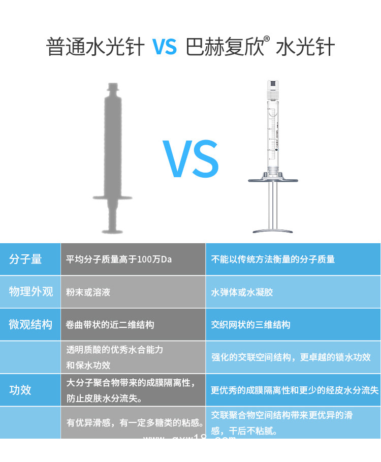 巴赫復欣類人膠原蛋白水光針