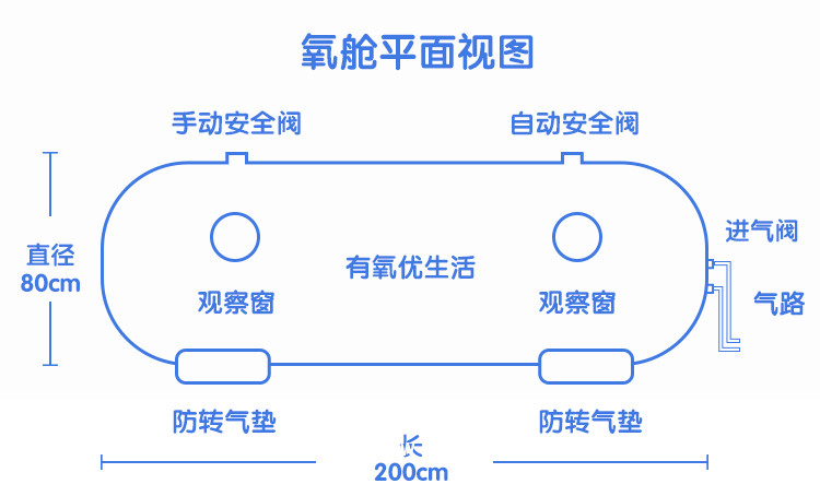高壓氧艙     家用氧艙    便攜帶式氧艙