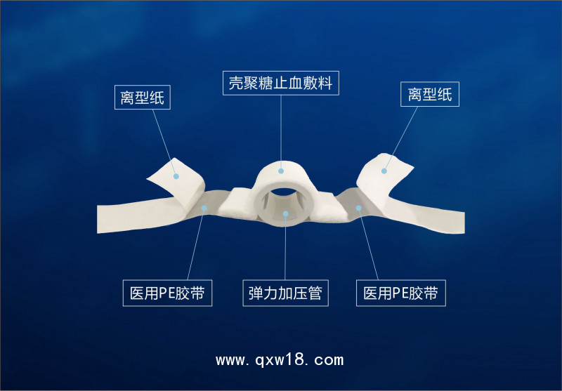 橈動(dòng)脈止血器