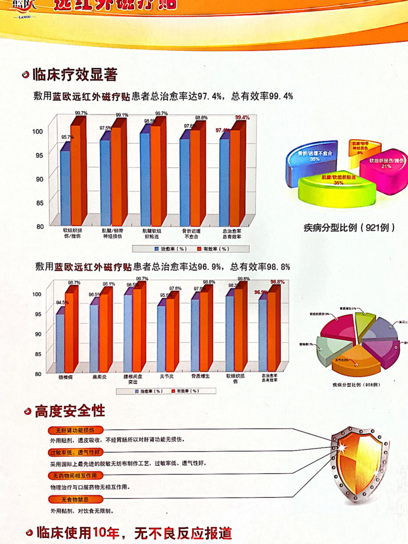 遠(yuǎn)紅外磁療貼-雷焱