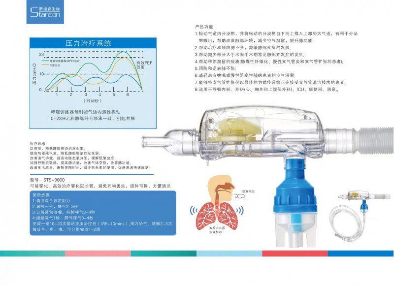 呼吸訓(xùn)練器（振動(dòng)排痰正壓通氣治療）