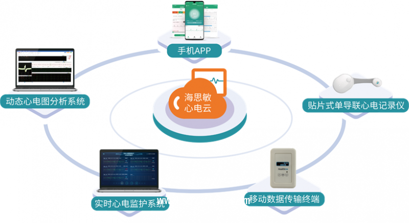 遠(yuǎn)程動態(tài)心電服務(wù)項(xiàng)目