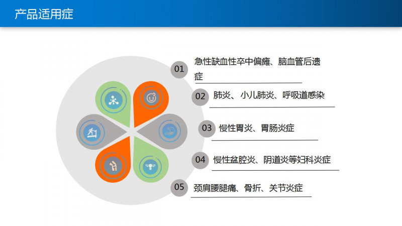 超聲脈沖電導(dǎo)治療儀