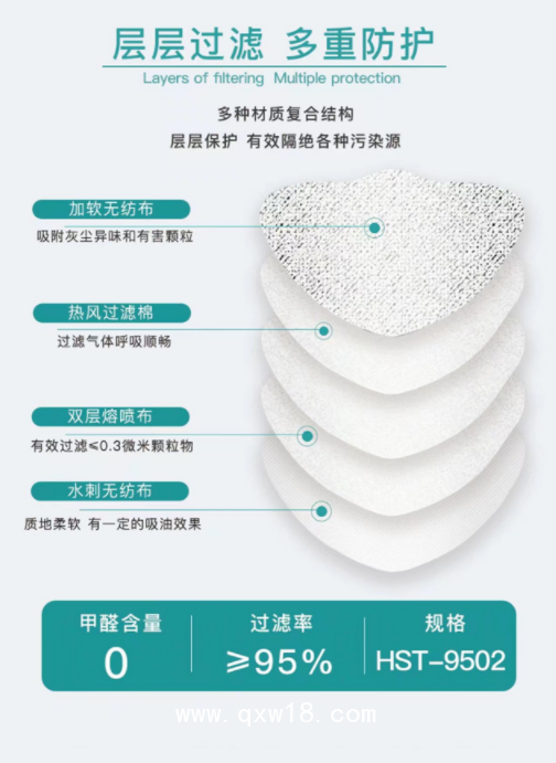 醫(yī)用防護(hù)口罩，醫(yī)用口罩廠家