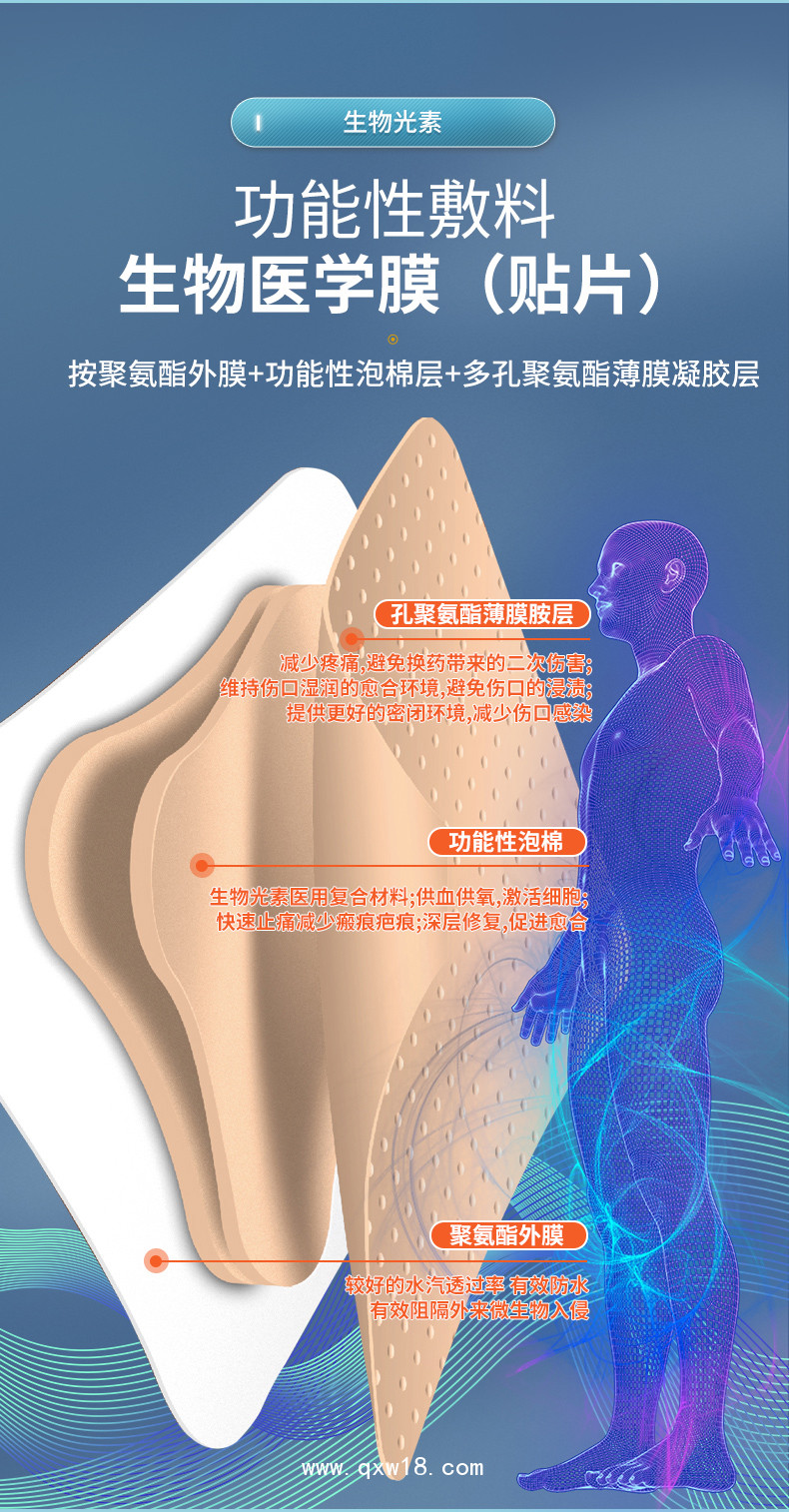 潰瘍治療專用產(chǎn)品---泡棉敷料