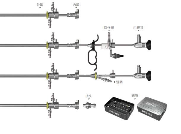 邦士 等離子射頻手術(shù)系統(tǒng) ARS500