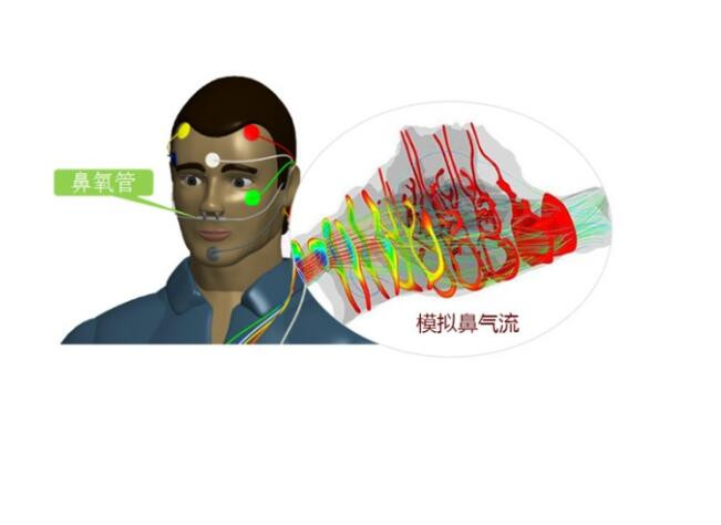 萬脈 多導(dǎo)睡眠監(jiān)測(cè)儀 SF-A22