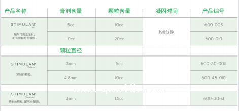 STIMULAN?思迪骨粉