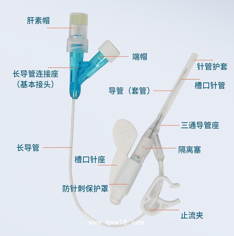 一次性使用靜脈留置針（TPU防針刺）