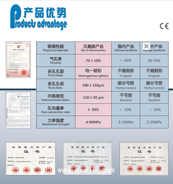 國產(chǎn)貝奧路多孔生物陶瓷 骨科 骨缺損 脊柱融合 骨腫瘤 骨不連 關節(jié)融合