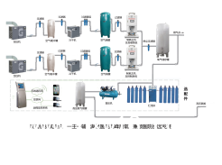 制氧機(jī)