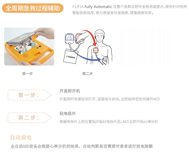 科曼F1/F1A Fully Automatic全自動體外除顫器除顫儀救心寶