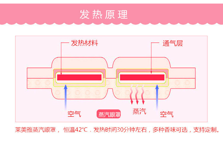 熱敷眼罩廠家-二類醫(yī)療器械眼罩-蒸汽眼罩定制代加工
