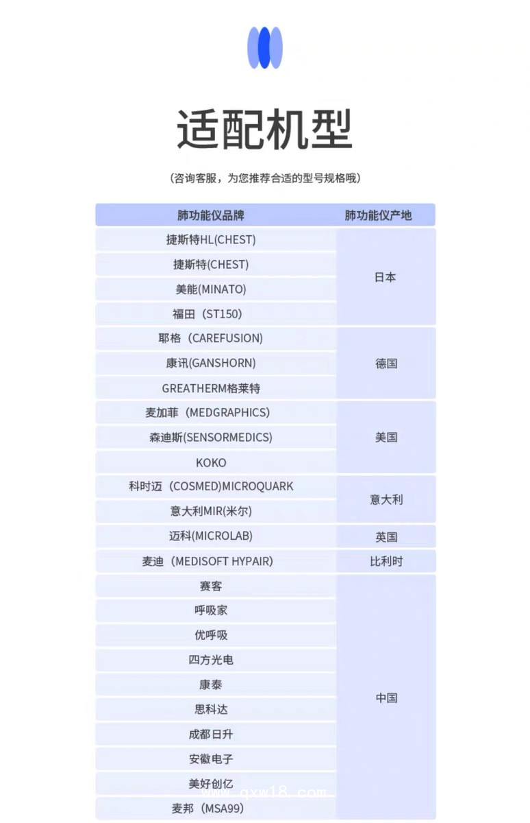 一次性肺功能儀用過濾嘴（邁科、森迪斯、米爾肺功能儀用）