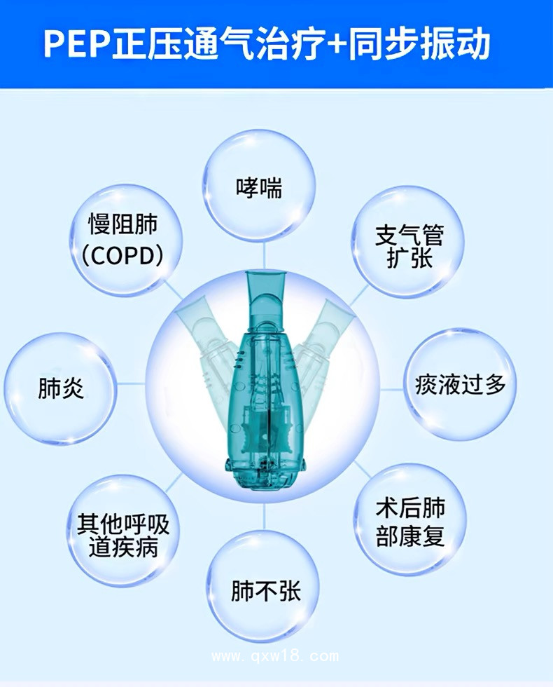 呼吸訓(xùn)練器
