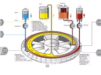 進口自體血液回收機