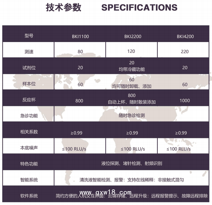 博科 BKI4200化學(xué)發(fā)光檢測儀
