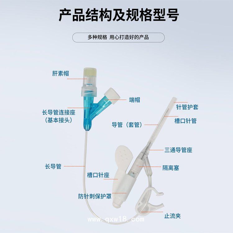 一次性使用靜脈留置針—TPU防針刺 正規(guī)資質(zhì)—廠家直銷  批發(fā)代理