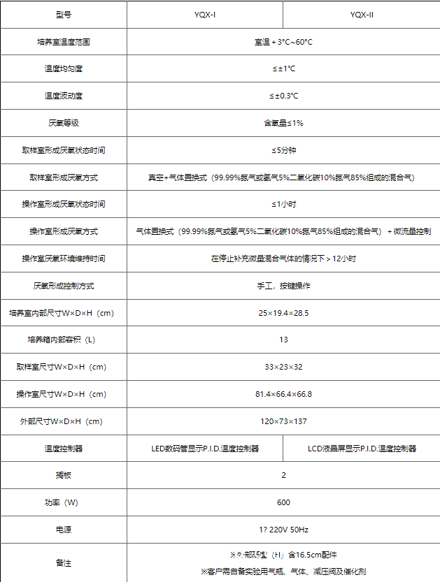 躍進 厭氧培養(yǎng)箱 YQX-I