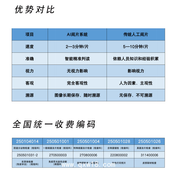 皮膚科真菌免疫熒光顯色試劑