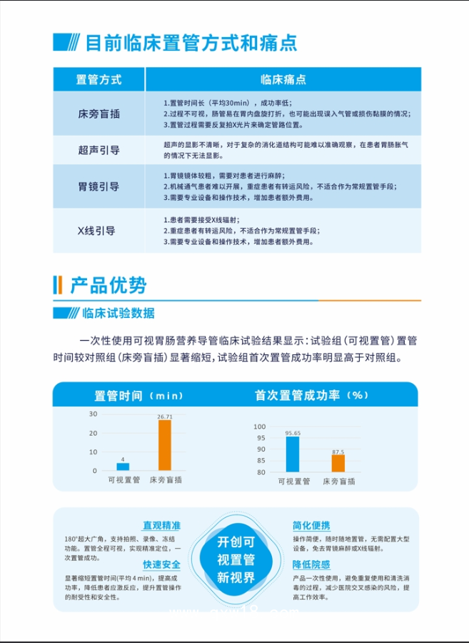 一次性使用可視胃腸營養(yǎng)導(dǎo)管