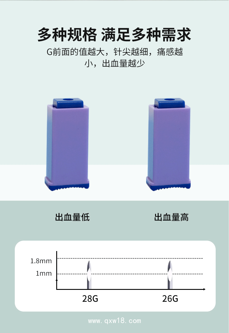 一次性使用末梢采血器— 無菌獨立包裝—多種規(guī)格可滿足不同需求