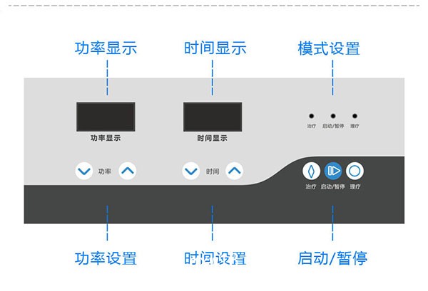 WB-3100AI婦科手術設備-臺式微波治療機-便攜式微波理療儀