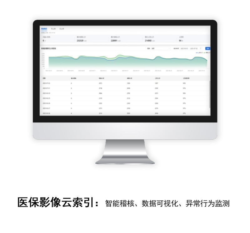 數(shù)字影像服務(wù)（云膠片）
