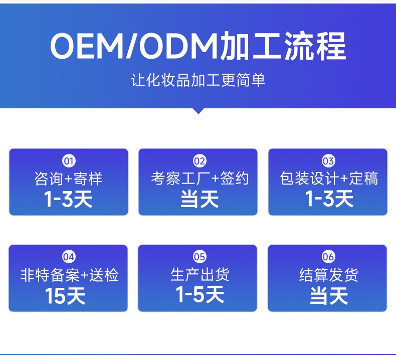 醫(yī)用重組膠原蛋白敷料果酸換膚護理微整形術(shù)后創(chuàng)面護理醫(yī)用敷料