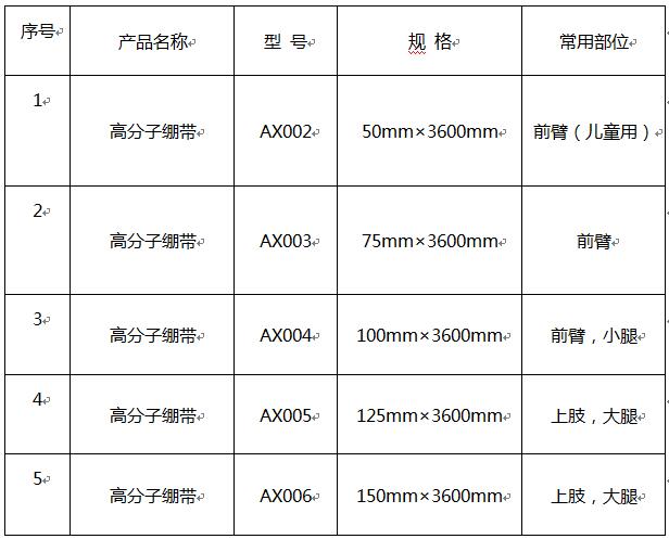 1507880254258558.jpg 繃帶.jpg