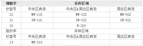 1578969018607138.png ConMed活檢穿刺針.png