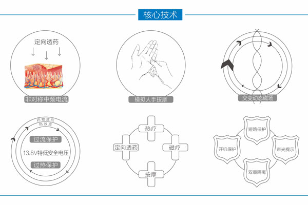中醫(yī)定向透藥治療系統(tǒng)-河南邁通醫(yī)療器械有限公司